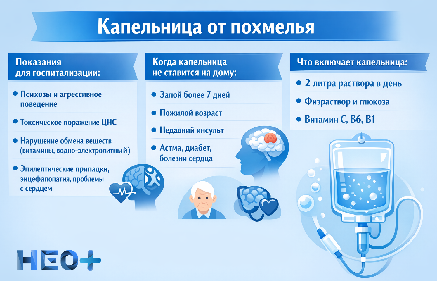 Инфографика капельница от похмелья